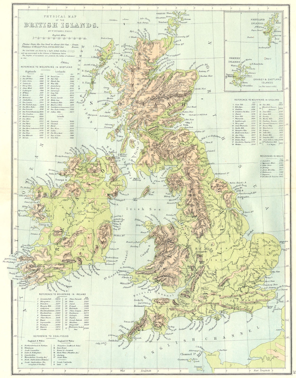 UK. Physical map British Isles; Inset of Orkney & Shetland Islands 1881